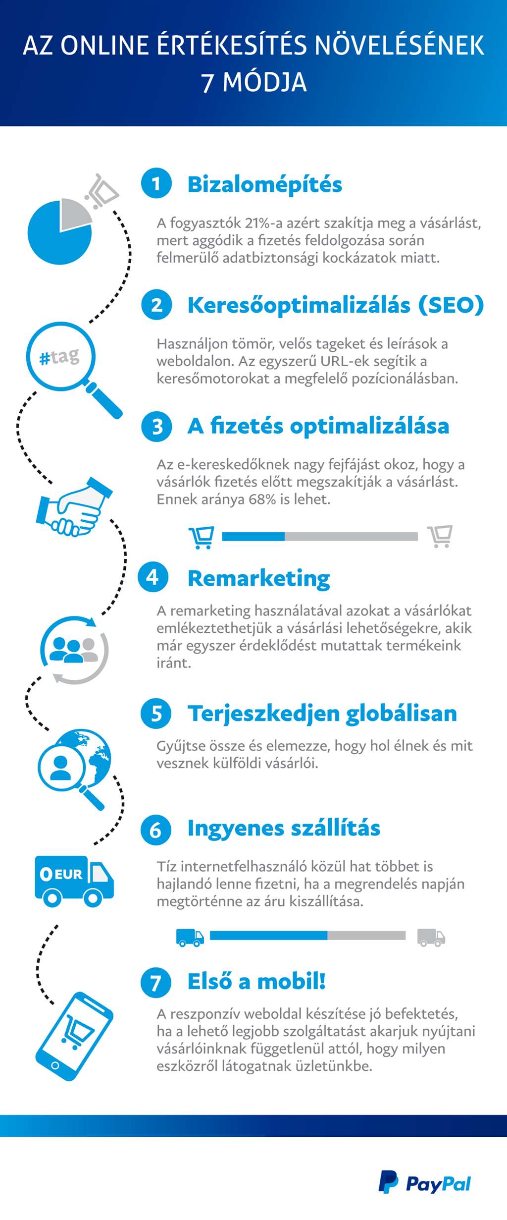 PayPal_infografika