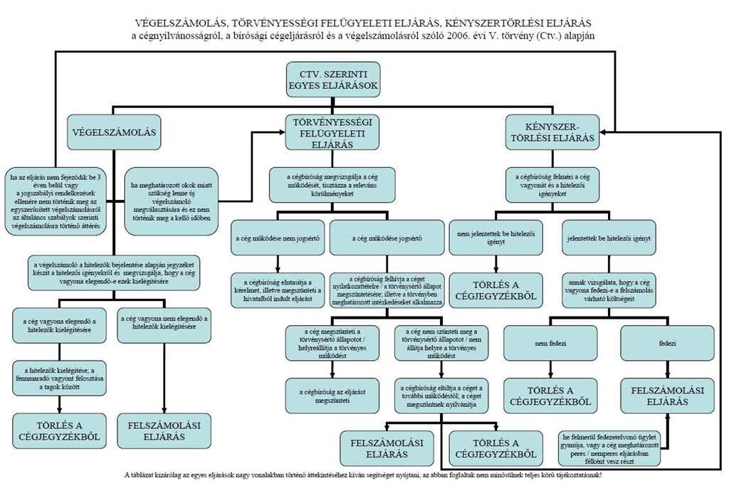 cegeljaras-megszuno-cegek-opten-2016-majus-napimagazin