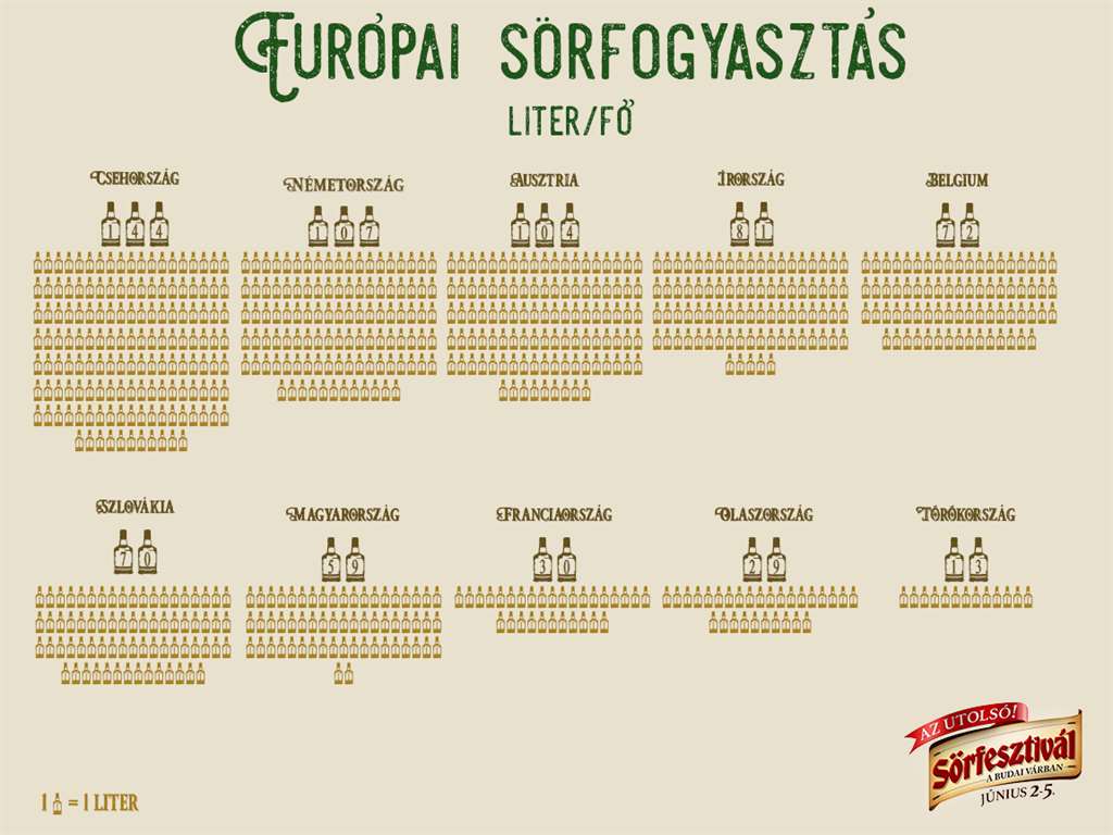 europai-sorfogyasztas-sorfesztival