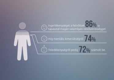infografika_agyi_egeszseg_tunetek