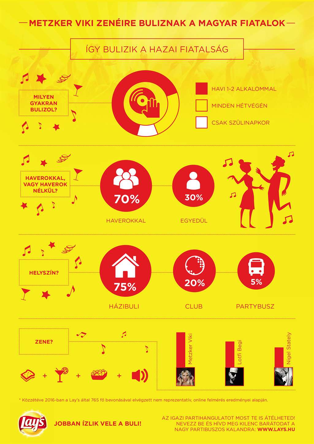 lays-infografika_igy_buliznak_a_hazai_fiatalok