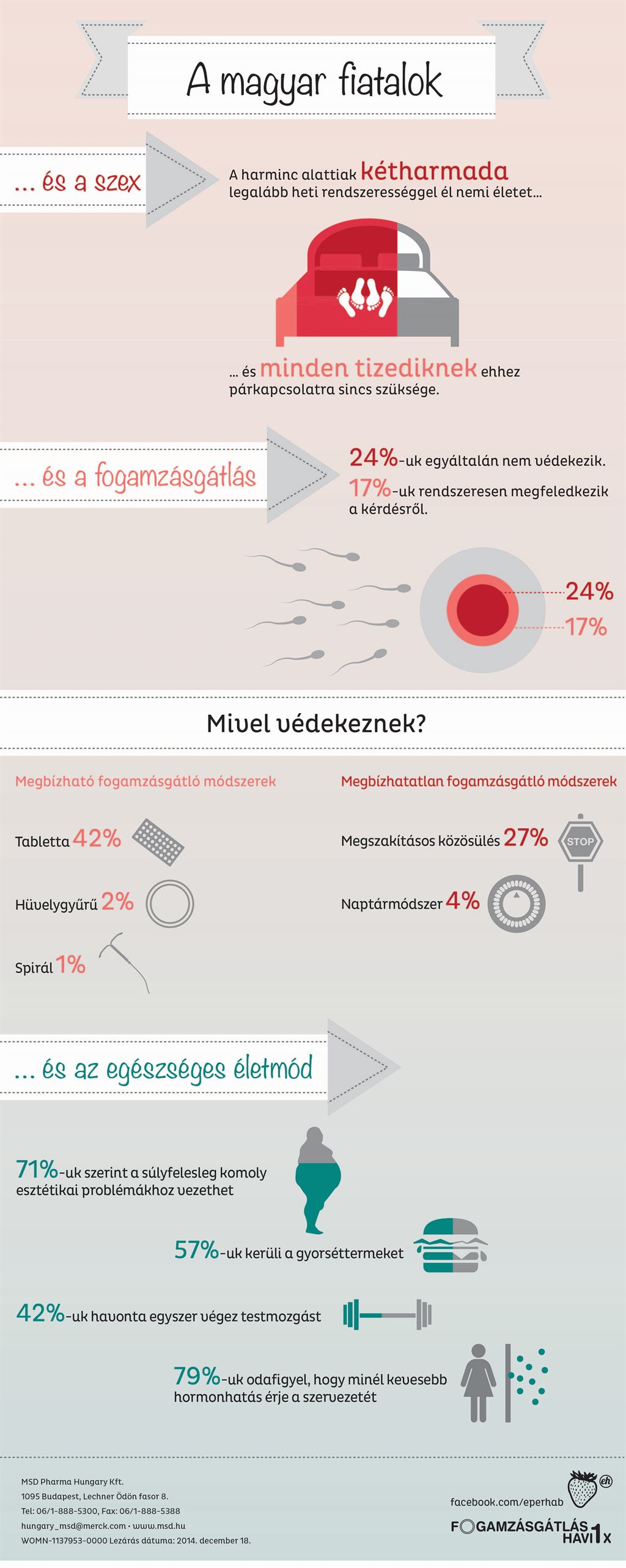 msd_fogamzasgatlas_szilveszter_infografika