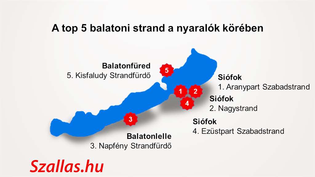 top-5-balatoni-strand