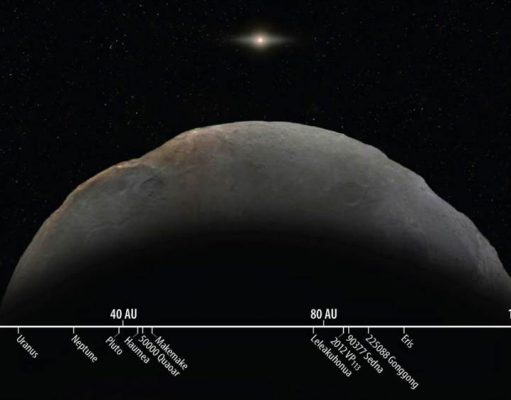 Megállapították a Naprendszer valaha megfigyelt legtávolabbi objektumának pályáját
